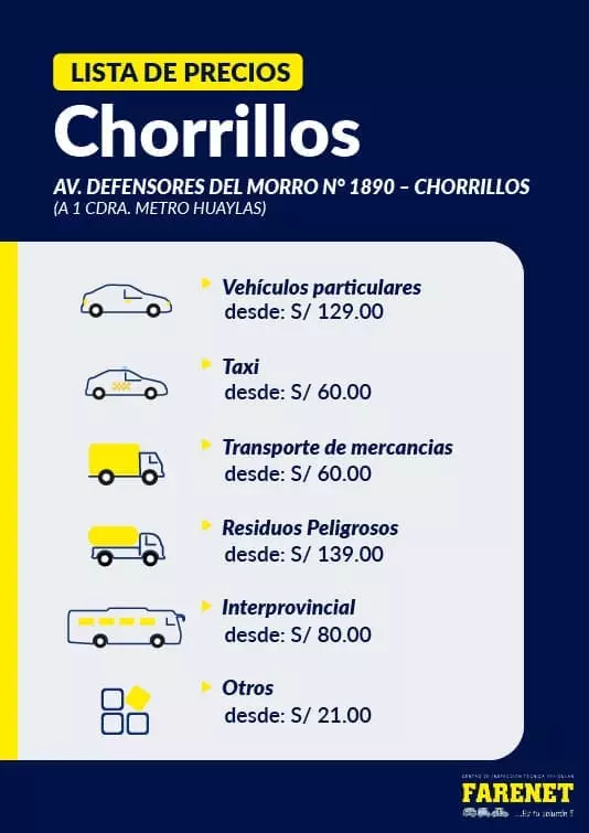 lista-chorrillos
