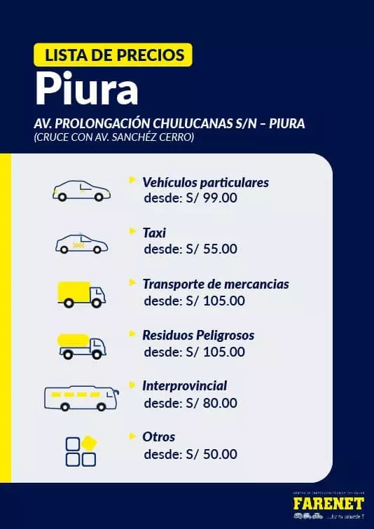 lista-piura