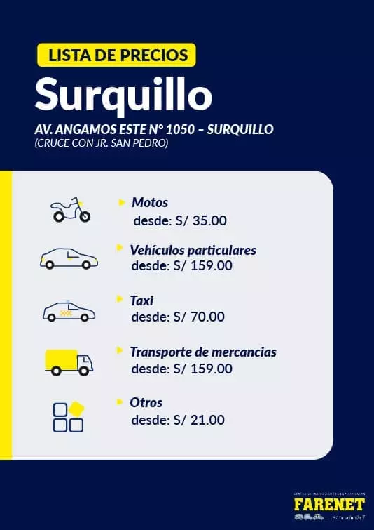 lista-surquillo